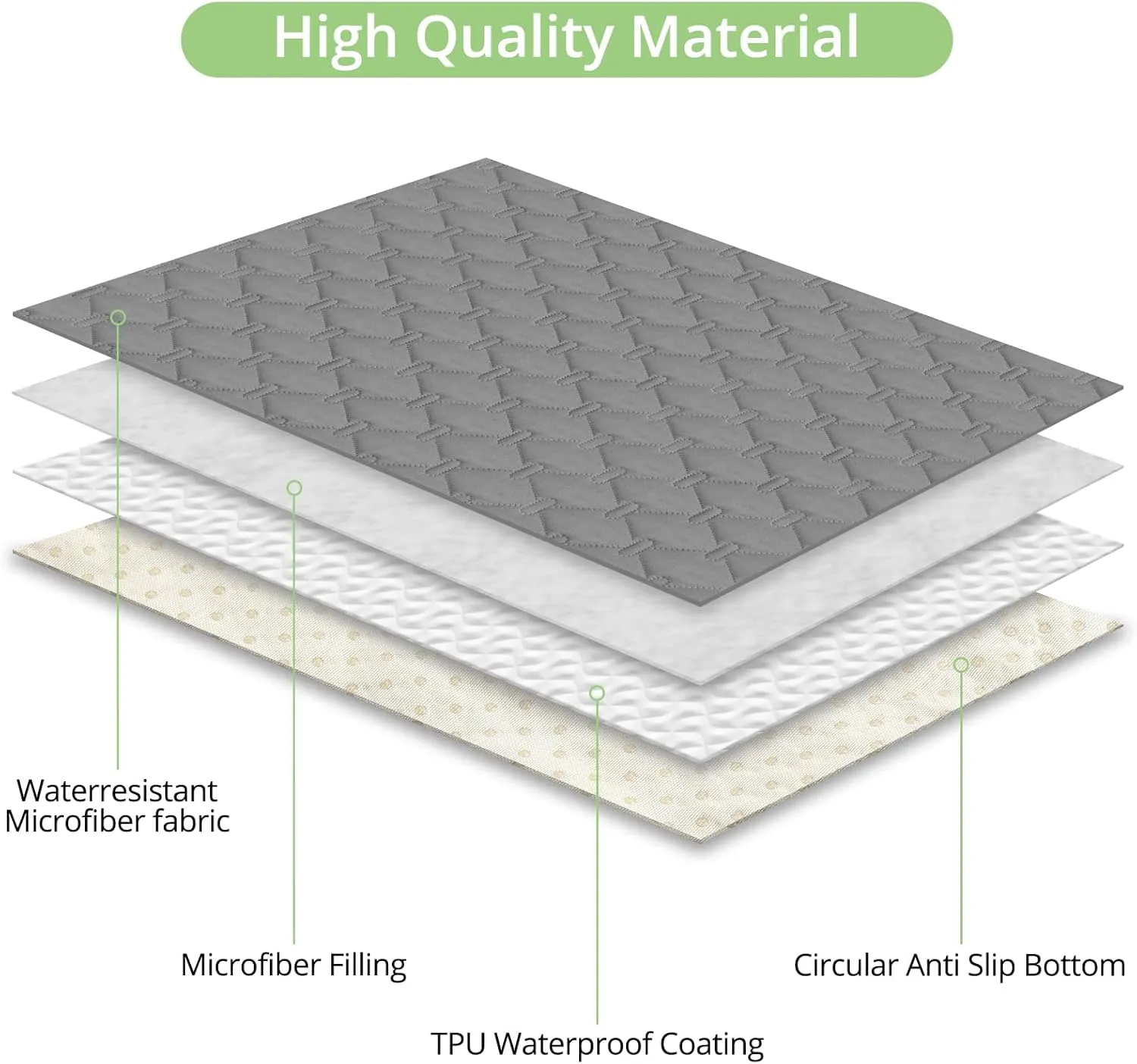 Single-Sided Waterproof Dog Bed Cover, Antislip Pet Blanket Sofa Couch Furniture Protector Washable for Puppy Large Dog Cat (54"*82")
