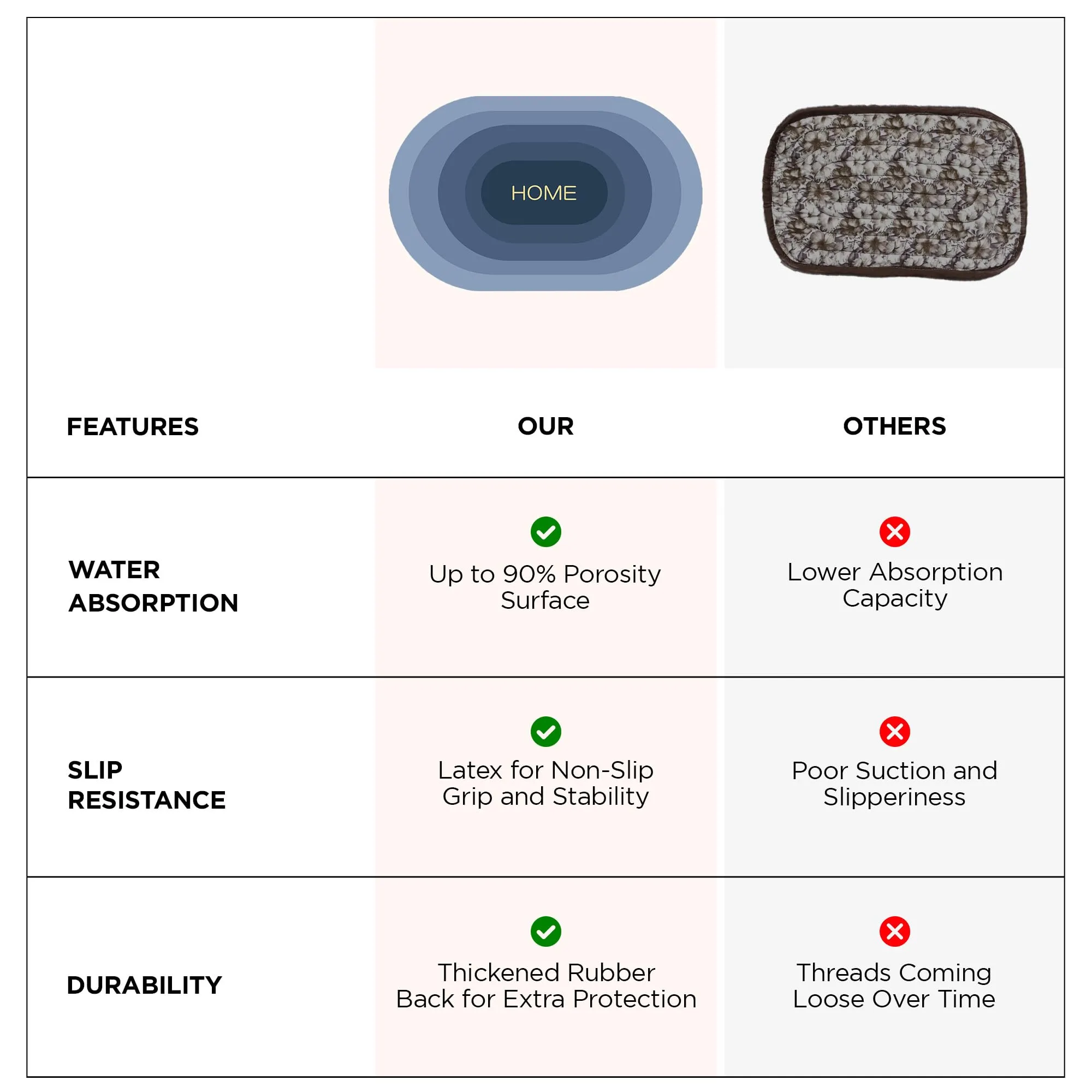 UMAI Polyester Non-Woven Felt Bathroom Mat (40 * 60cm) Bath Mat | Anti Skid Mat for Bathroom Floor | Bathroom Accessories | Bathroom Mats Water Soak | Non Slip Mat for Bathroom | Floor Mat (Blue)